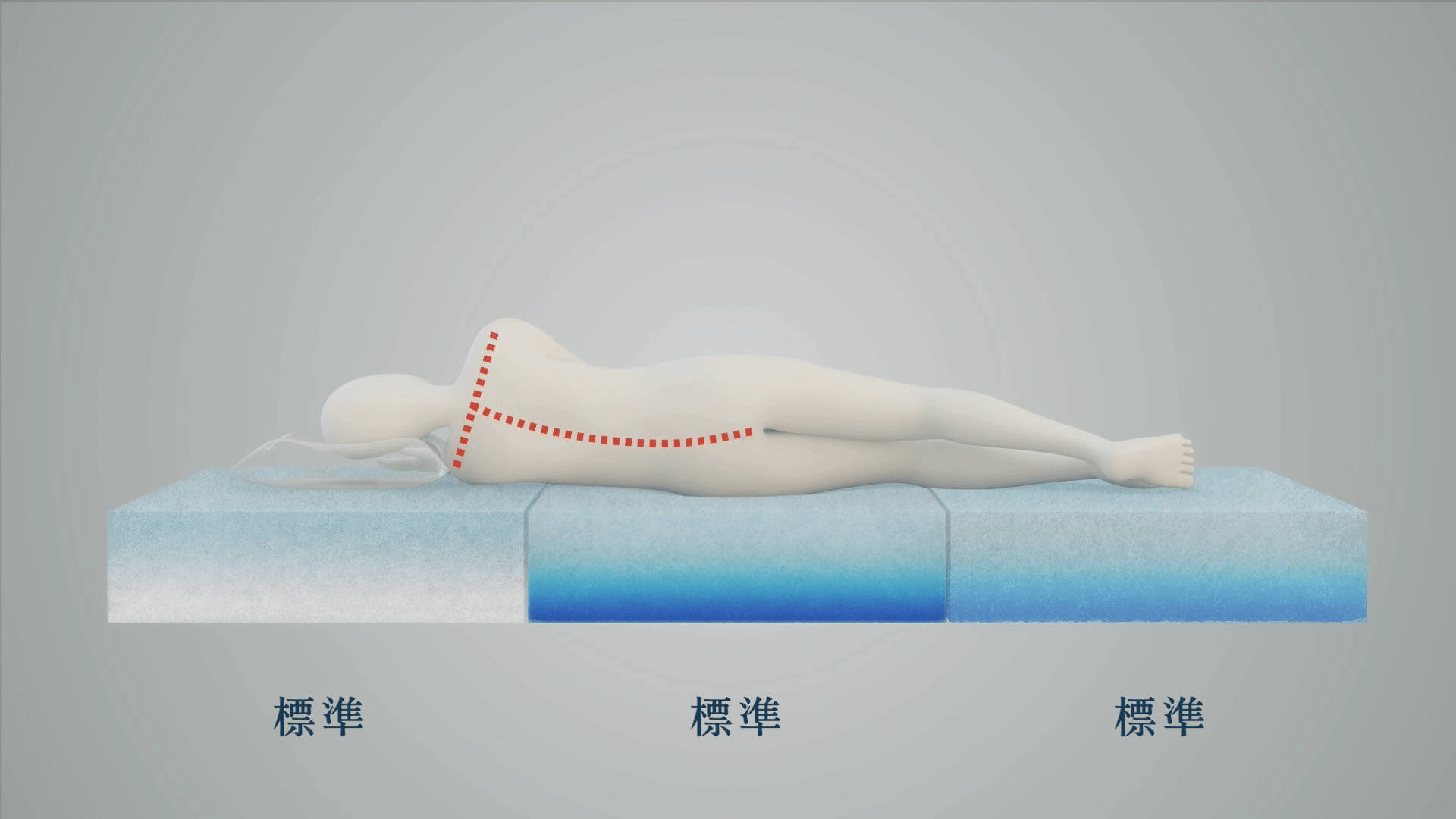 マットへ寝る姿勢の比較：側臥位