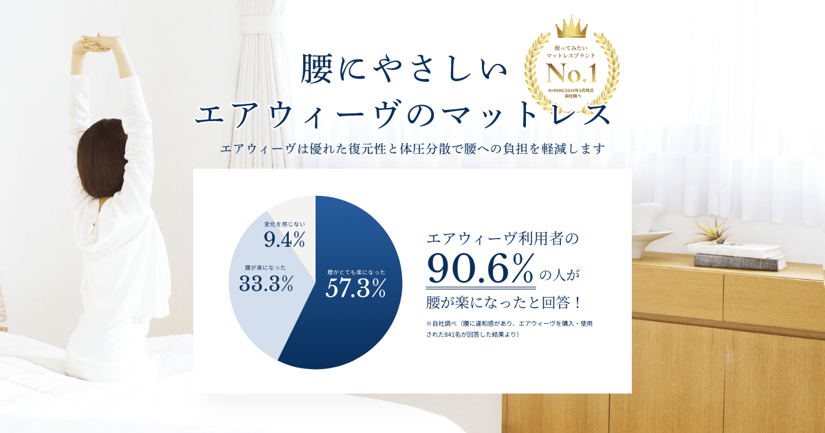 利用者の90.6％が「腰が楽になった」と回答。腰や身体に優しいマットレスなら｜airweave（エアウィーヴ）｜公式ブランドサイト