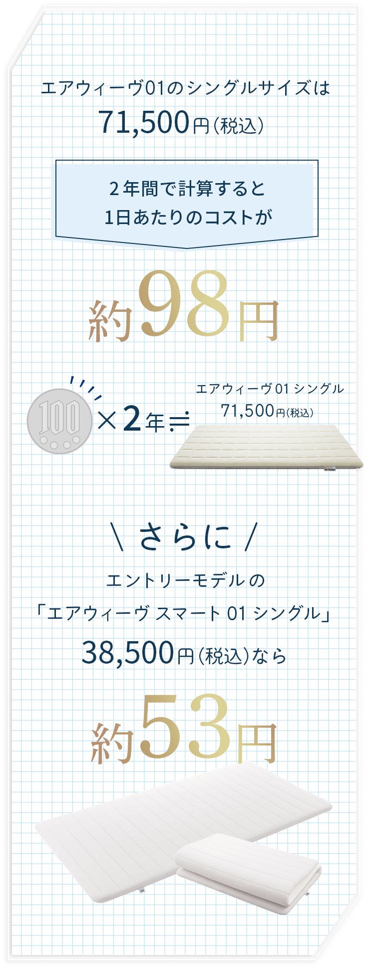 エアウィーヴ01のシングルサイズは71,500円（税込）2年間で計算すると1日あたりのコストが約98円
