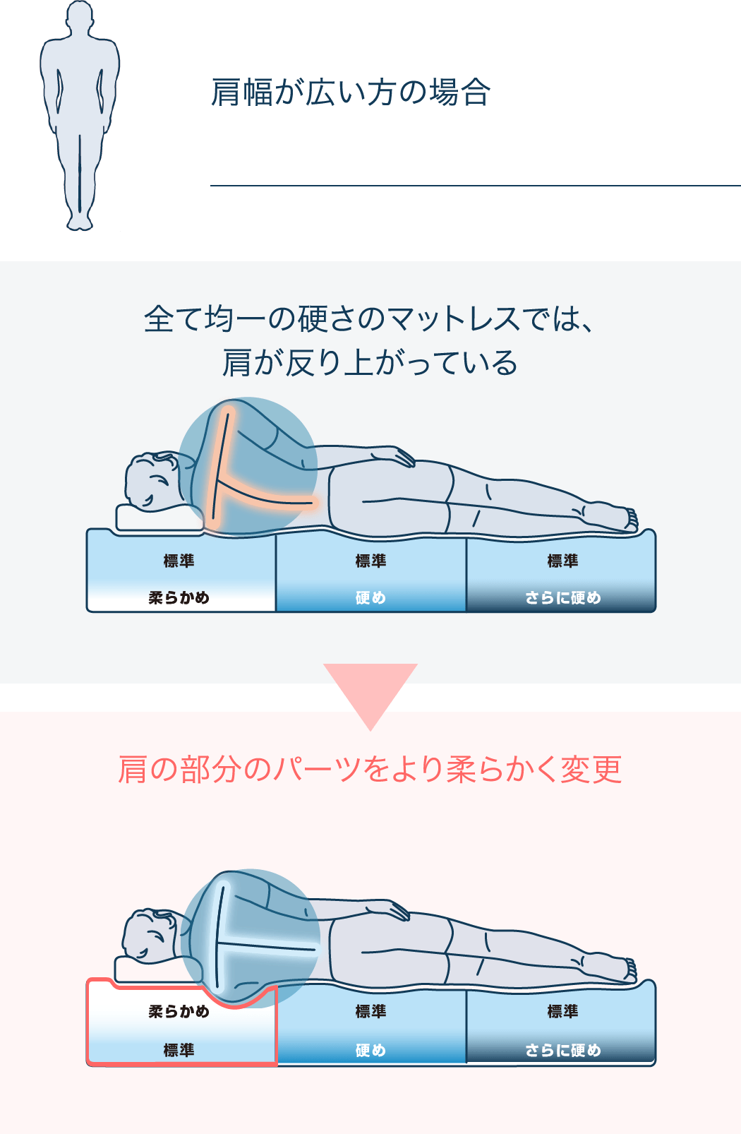 東京大会選手村への提供寝具 寝具メーカー エアウィーヴ