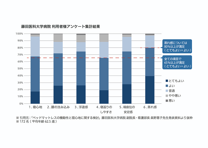 アンケート集計結果画像